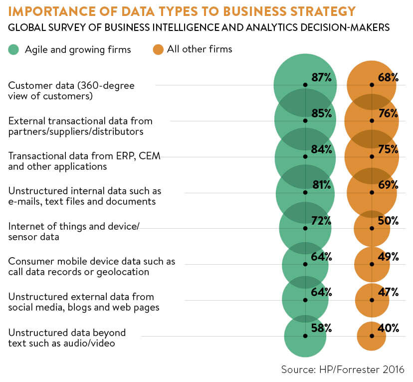 importance-of-data-types-to-business-strategy.jpg