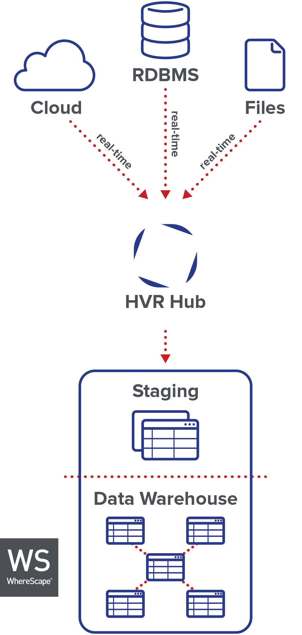WhereScape-HVR-diagram.jpg