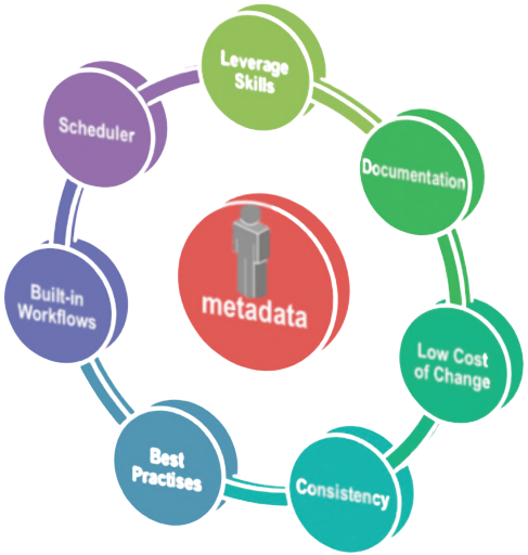 Snowflake-Automation Snowflake Automation