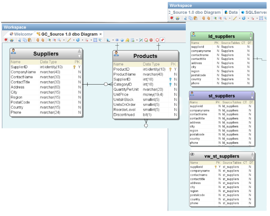 Automated ELT