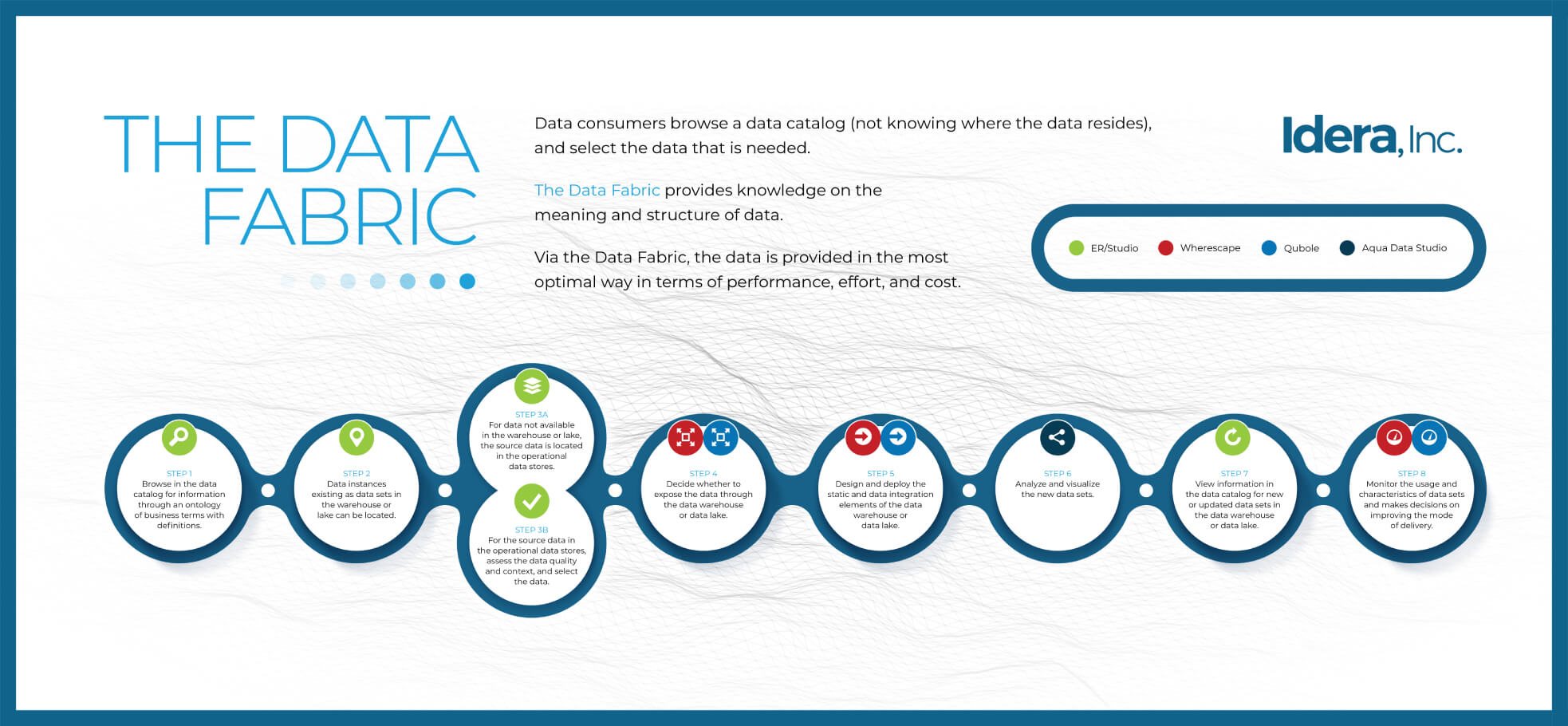 Visit Idera Data Fabric to find out more