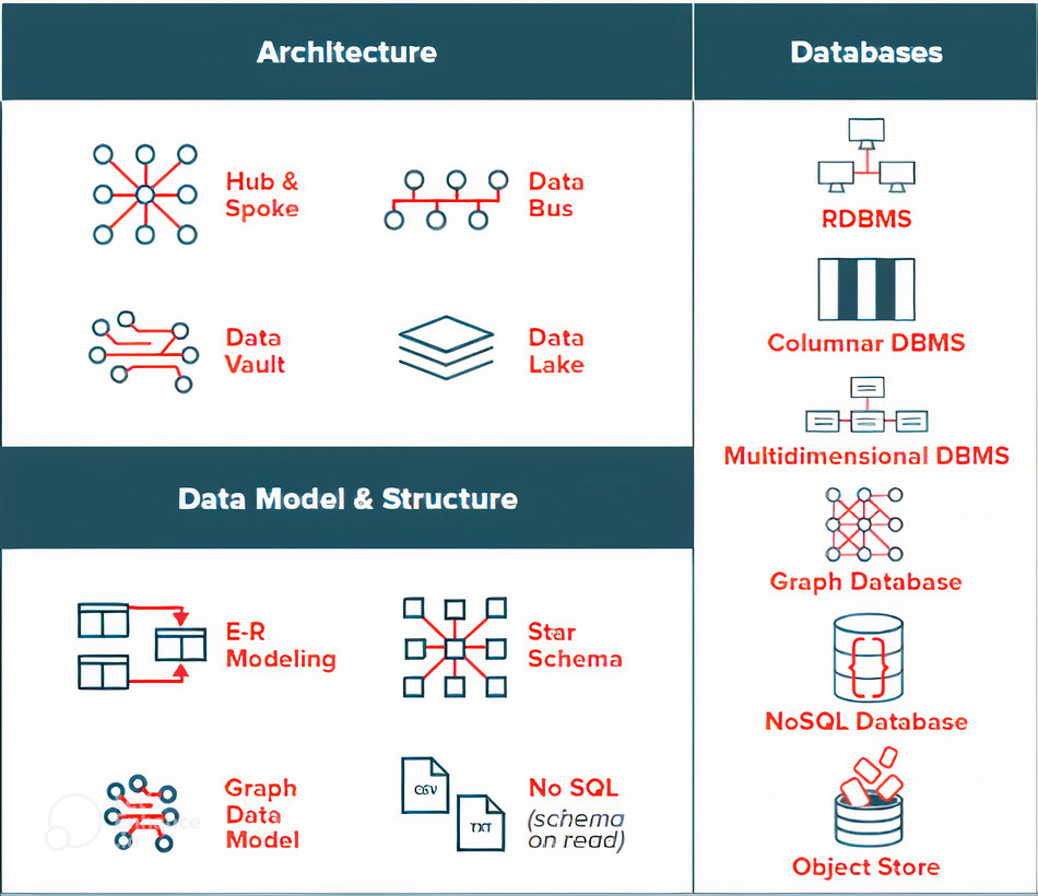 Metadata Driven