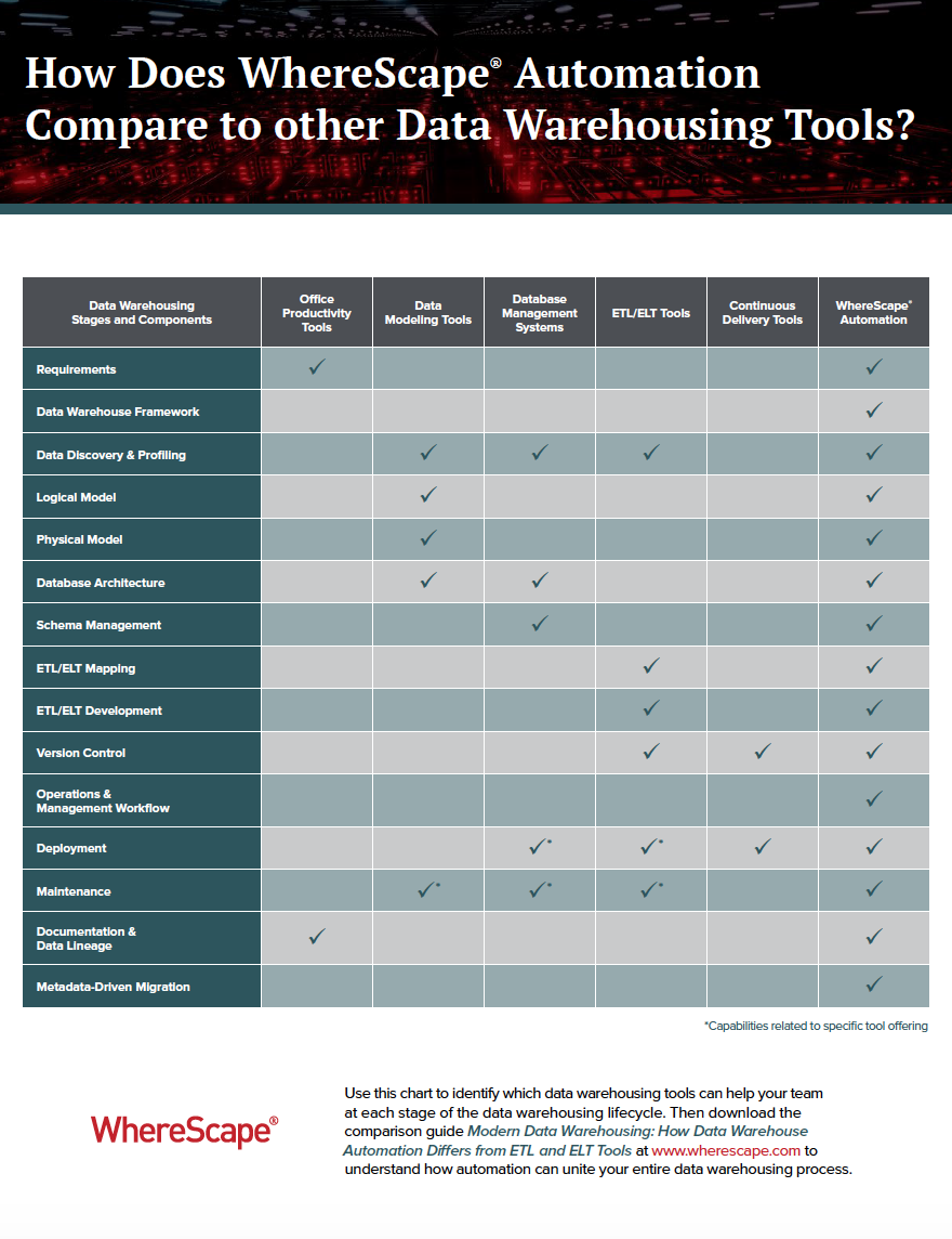 Comparison Chart: How Data Warehouse Automation Extends Beyond Other Data Warehousing Tools