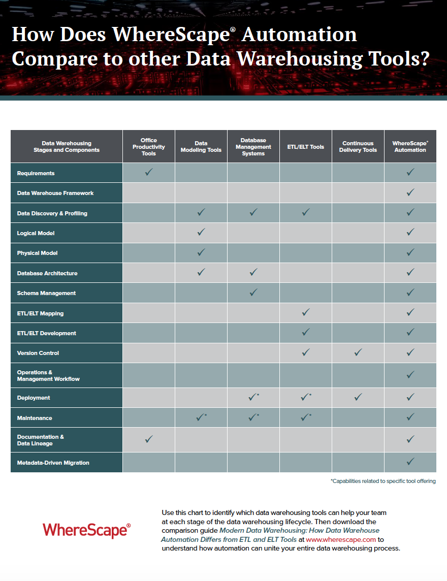 Data Warehousing Tool Comparison Chart | WhereScape