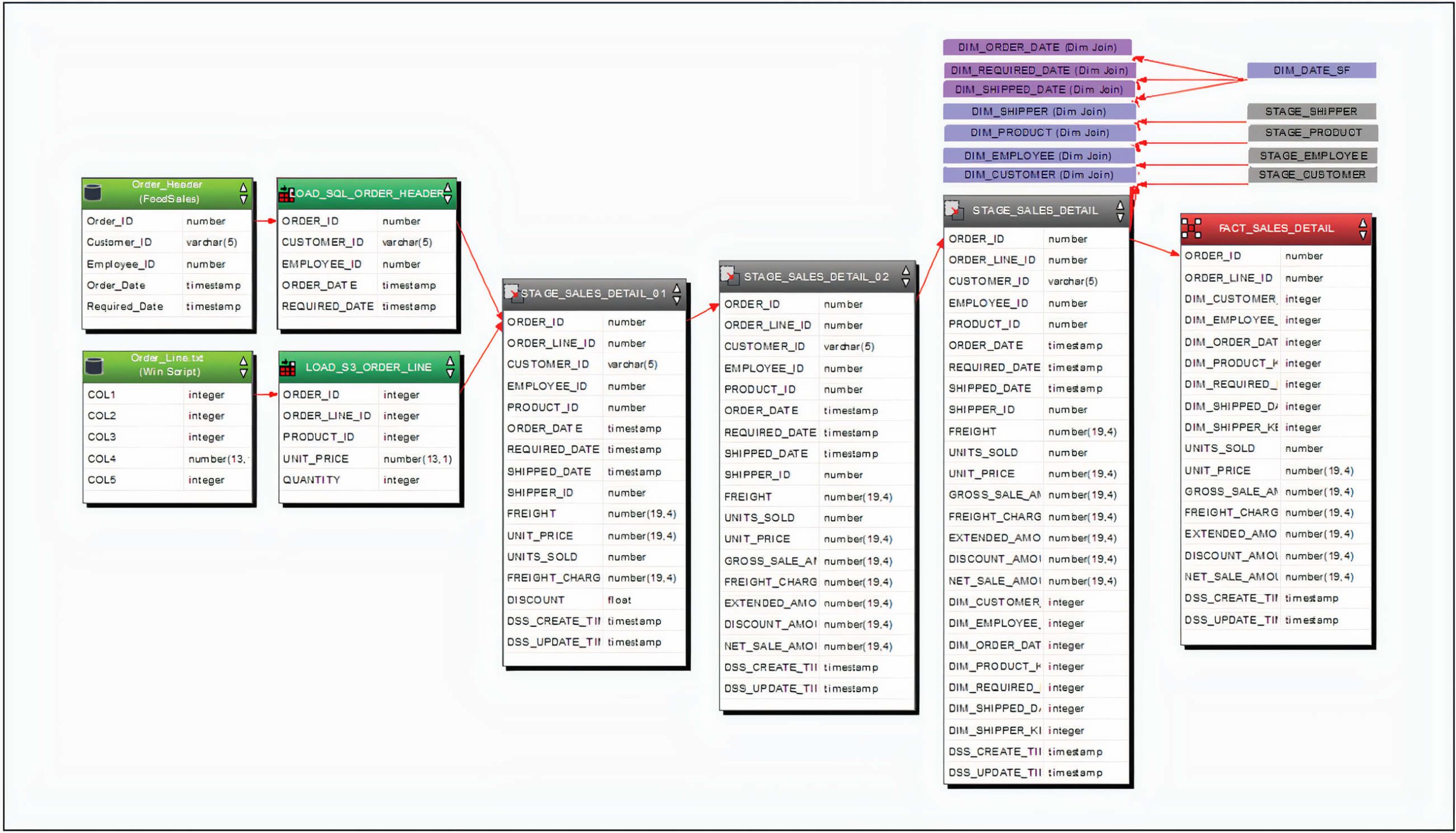 Boost developer productivity Boost developer productivity