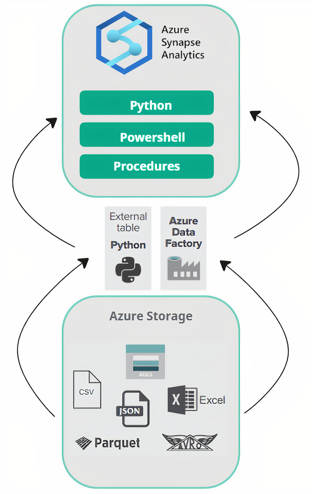 Cloud Platform Automation