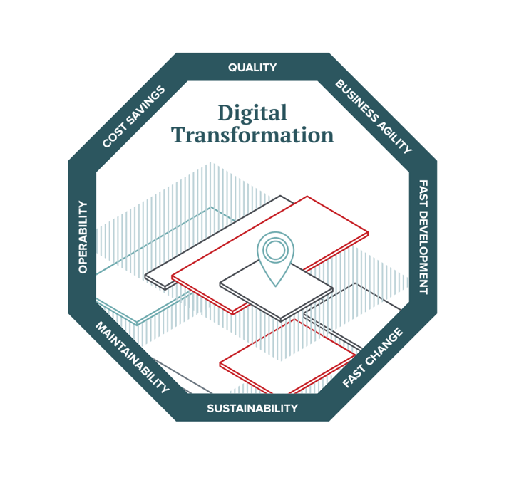 digital-transformation-diagram Benefits of Automation