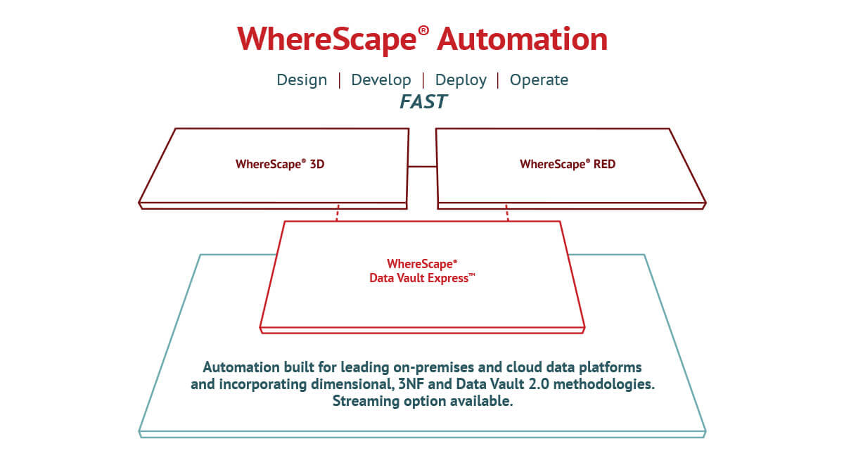 WhereScape Automation Overview