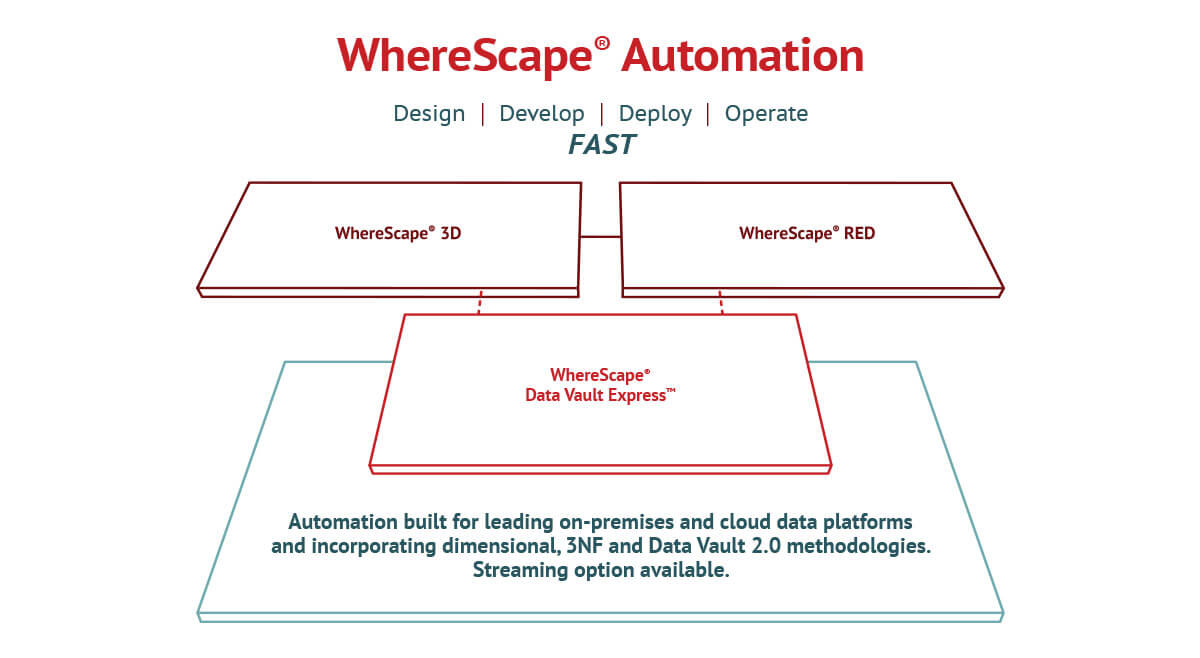 Data Automation