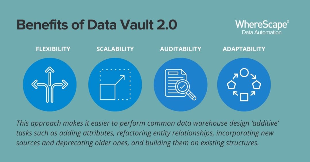 Understanding Data Vault 2.0 and How to Avoid Pitfalls During Implementation
