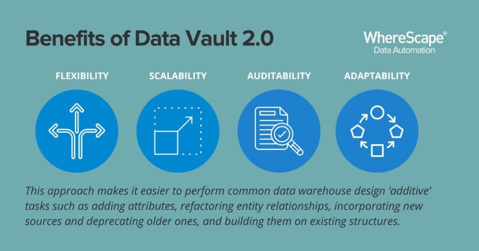 Data Vault 2.0 Data Vault Modeling WhereScape