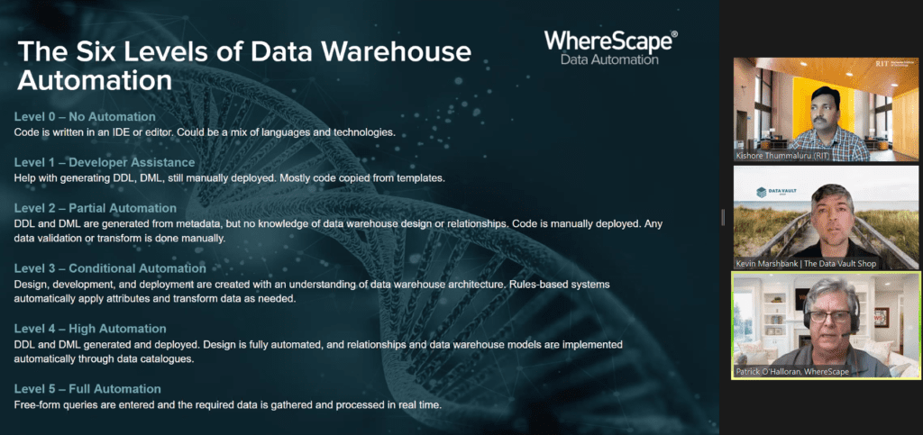 6 levels of data automation