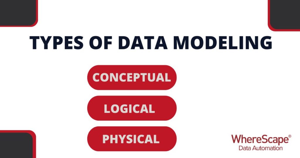 what is a data model
