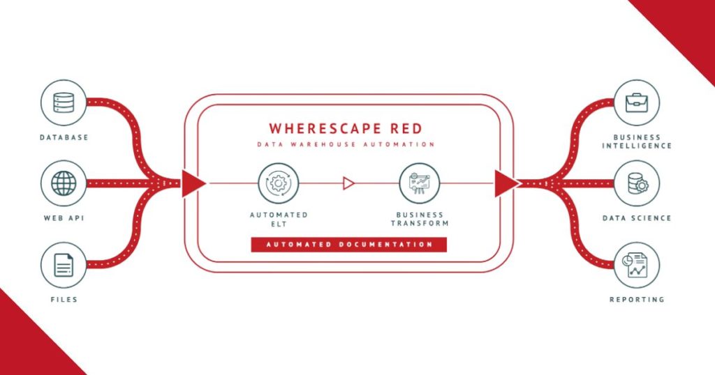 WhereScape Red