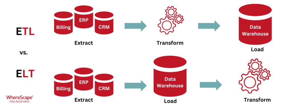 ETL vs ELT