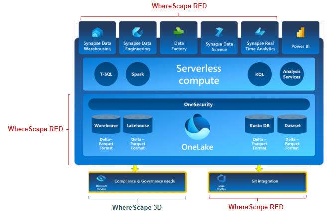 WhereScape Microsoft Integration 