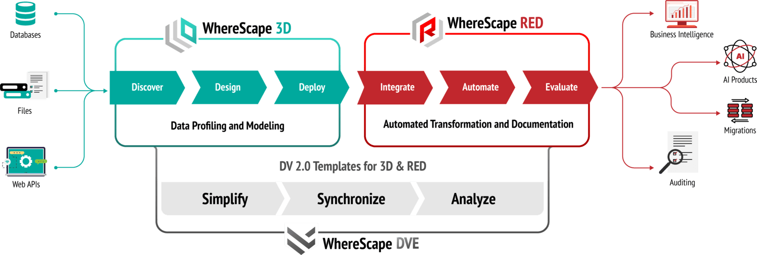 Software Overview Diagram